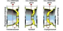 шарките