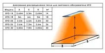 Рекомендації щодо вибору інфрачервоного обігрівача світлового вибору