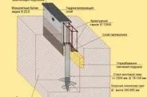Реконструкція фундаменту покрокова інструкція реконструкція