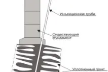 Реконструкція фундаменту покрокова інструкція покрокова
