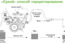 Реконструкція фундаменту покрокова інструкція реконструкція