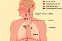 Ридає дихання при діабеті техніка виконання та відгуки діабеті