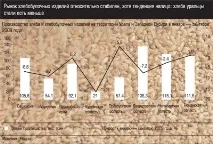 Ринок хлібобулочних виробів демонструє завидну стабільність ринок