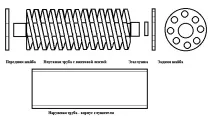 Russian HamRadio - Гвинтовий глушник для малогабаритної електростанції глушник