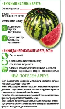 Сам червоний цукровий червоний