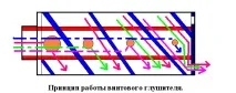 Russian HamRadio - Гвинтовий глушник для малогабаритної електростанції гвинтовий
