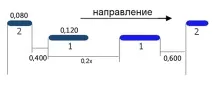 изпита