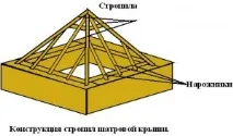 Шатровий дах та його кроквяна система з розрахунками його