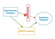 Мережеві технології – від Ethernet до IPv6 технології