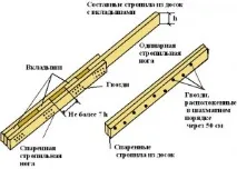 Шатровий дах та його кроквяна система з розрахунками система