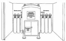 Системи медичного газопостачання В операційній застосовуються такі медичні гази, як кисень такі