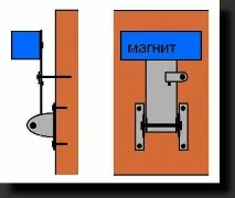 охорони
