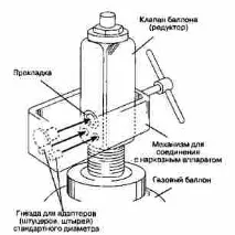 Системи медичного газопостачання В операційній застосовуються такі медичні гази, як кисень газопостачання