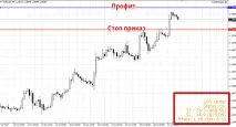 Скрипт радник Trade Predator скрипт