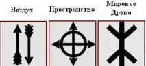 Слов’янські символи символи