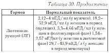 зміст