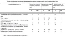 Соціалізація випускників дитячих будинків соціалізація