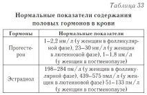 гормонів