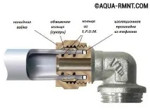 полипропиленови