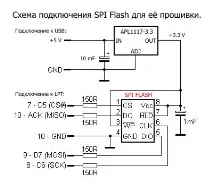 Зняття пароля firmware EFI для MacBook Air, MacBook Pro, MacBook Pro Retina, iMac, iPhone, iPad macbook