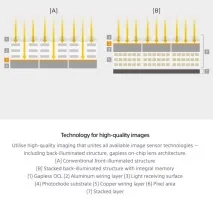 Sony - 9 вбивця дзеркалок, Фотосайт дозволяє