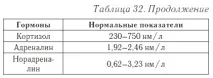 спостерігається
