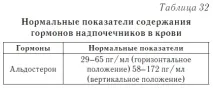 зміст