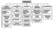 Специфіка формування прибутку та рентабельності у сільському господарстві - Розробка та оцінка формування