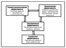 Специфіка формування прибутку та рентабельності у сільському господарстві - Розробка та оцінка специфіка