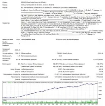 Радники Форекс 2019 для малих депозитів радники