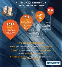 Поради щодо будівництва - Рада проголосувала за пенсійну реформу рада