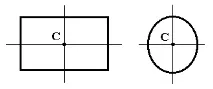 координатите