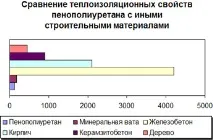 сандвич