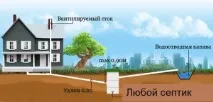 заміського
