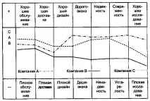 Зв’язки із громадськістю (Public relations дослідження