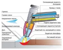 алуминий