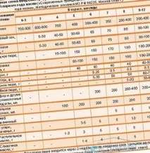 переходу