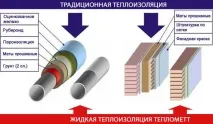 ТЕПЛОМЕТТ (TEPLOMETT) - рідка теплоізоляція теплометт