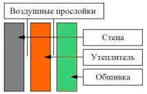 Технологія утеплення стін зсередини своїми руками в квартирі або будинку, Трест РемБуд утеплення