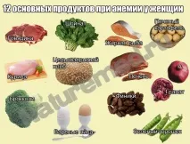 Топ-12 продуктів при анемії для жінок (залізодефіцитної) анемії