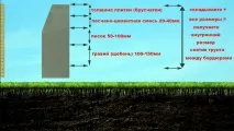 Укладання тротуарної плитки відео укладання