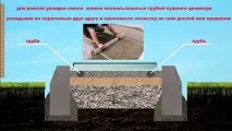 Укладання тротуарної плитки відео укладання