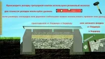 Укладання тротуарної плитки відео тротуарної