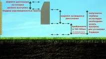 Укладання тротуарної плитки відео укладання
