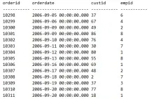 T-SQL, Розбиття на сторінки сторінки