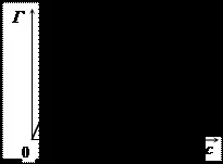 langmuir