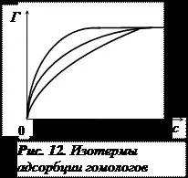 адсорбционно