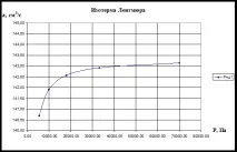 ізотерми