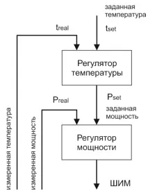 стойност