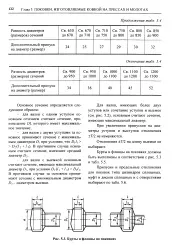 збільшення
